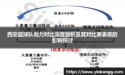 西安篮球队耐力对比深度剖析及其对比赛表现的影响探讨